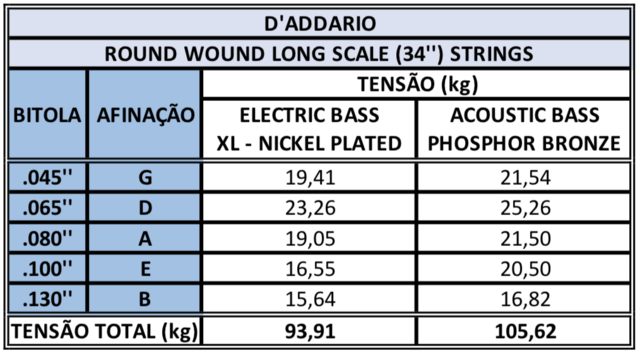 Corda do eletrico no baixolão Captura-de-Tela-2019-04-24-a-s-23-44-30