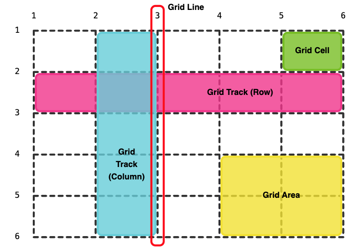 grid-layout