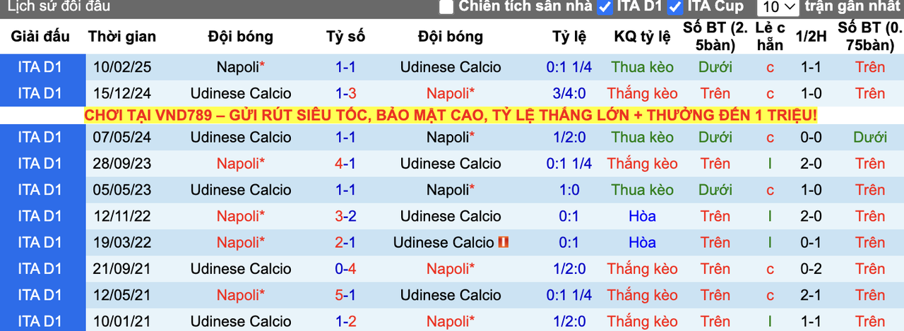 Thành tích đối đầu Udinese vs Napoli