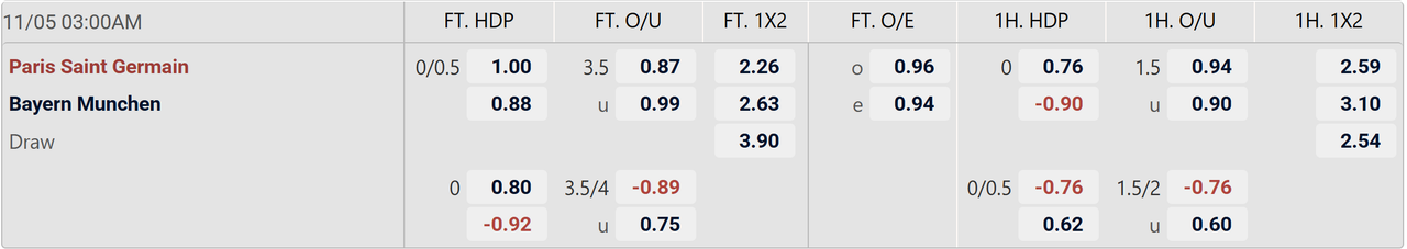 Tỉ lệ kèo PSG vs Bayern Munich