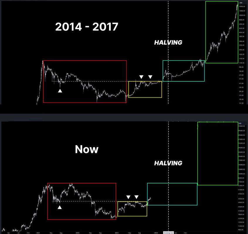 халвинг-оптимизм