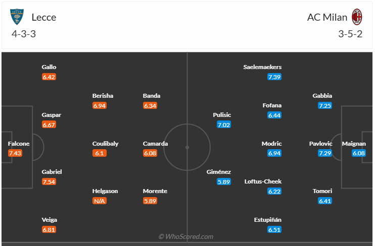 Đội hình dự kiến Lecce vs AC Milan