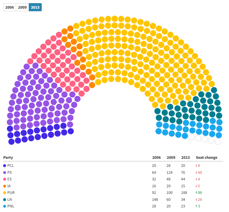 Assemblée_Constituante_2013