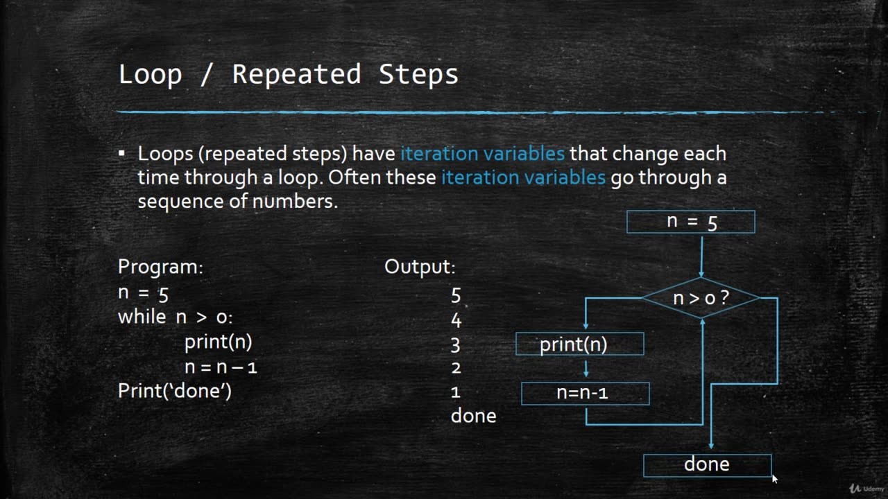 Python Basics: A Creative Approach