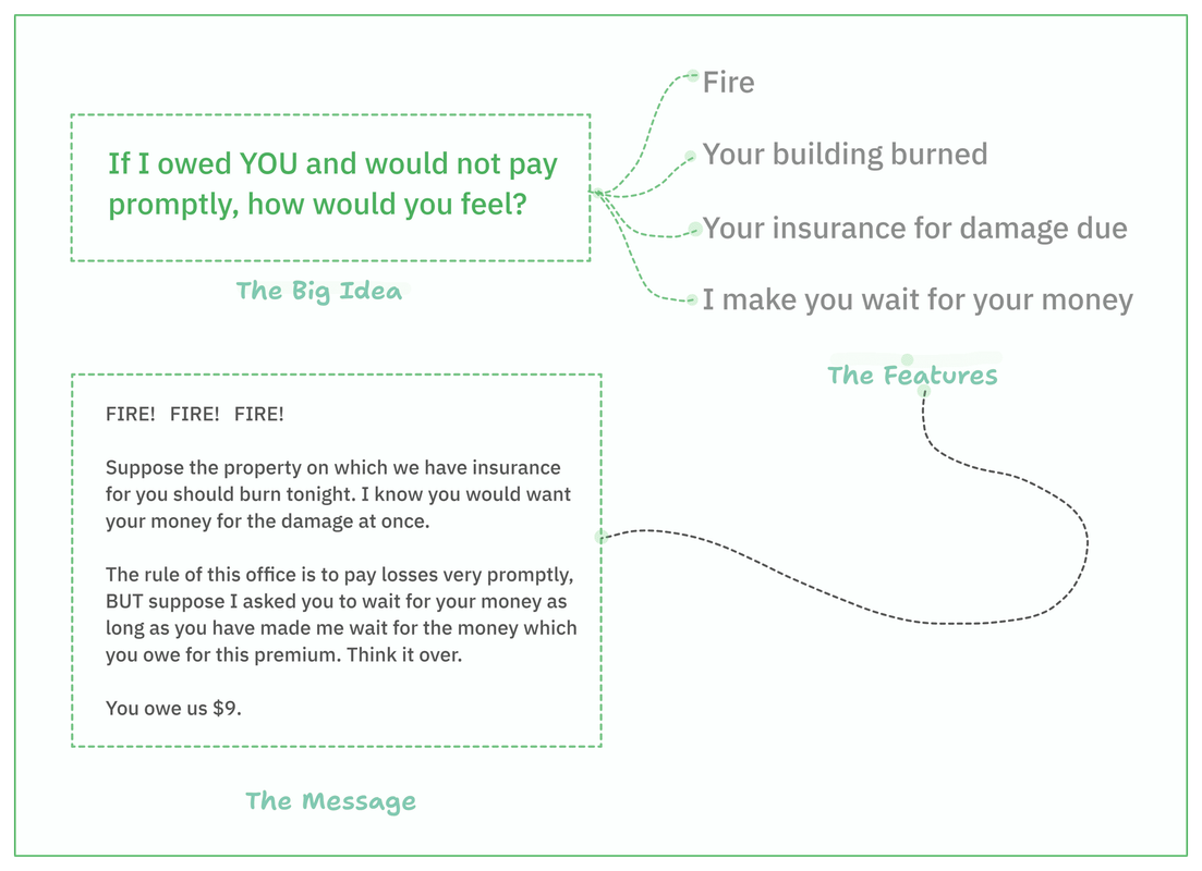 A simple letter from an insurance firm, asking for payment of dues.