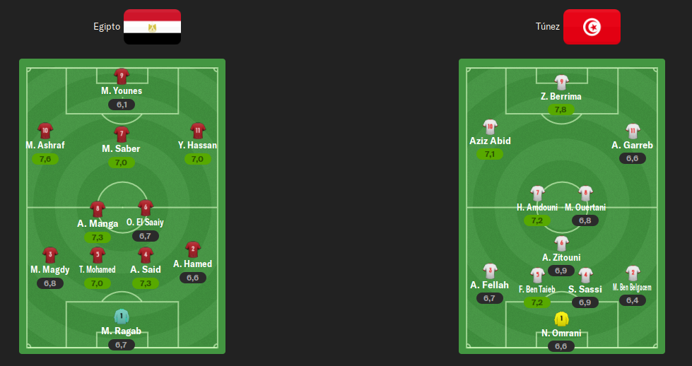 alineacion-clasf-vuelta.png