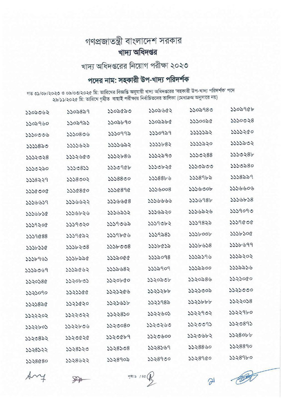 DGFood-Assistant-Sub-Inspector-MCQ-Exam-Result-2025-PDF-11