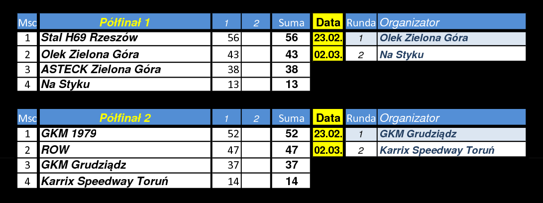 [Obrazek: polfinaly-r1.png]