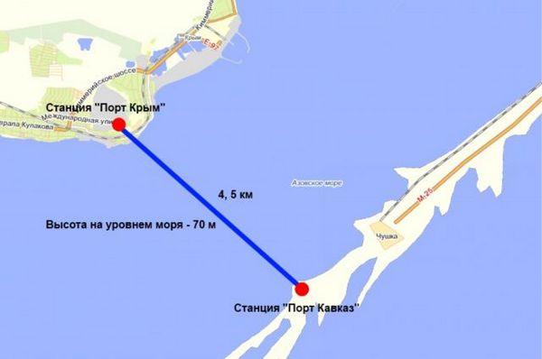 Строительство моста через Керченский пролив Строительство моста через Керченский пролив