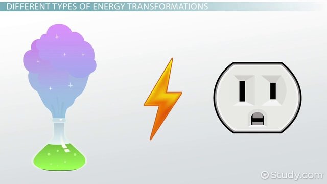 Energy Psychology: Techniques, Theory & Transformation