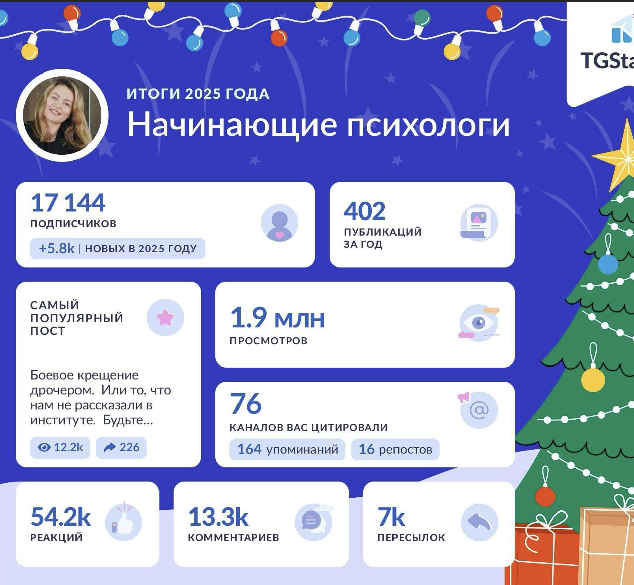Статистика TGStat