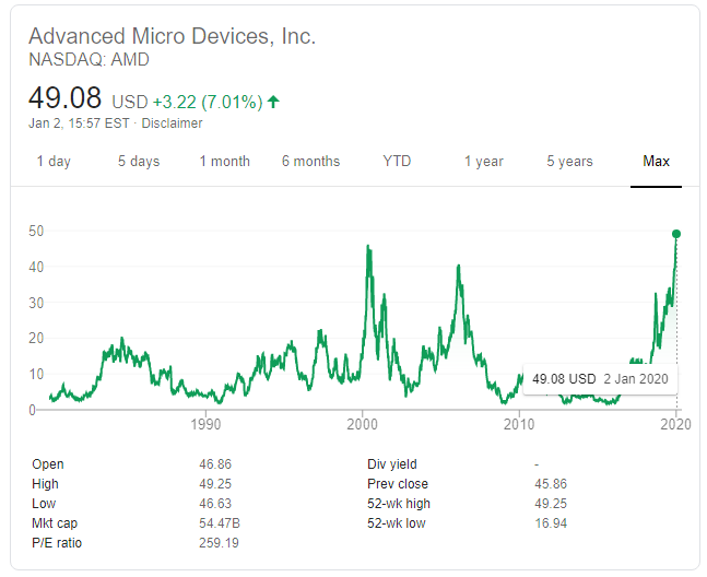 AMD-stock-price.png