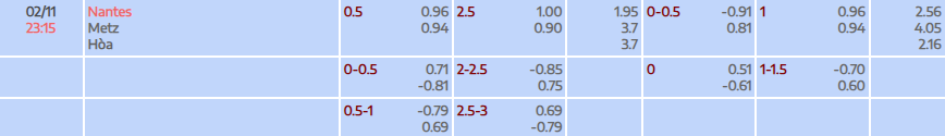 Tỷ lệ kèo Ligue 1 FC Nantes vs Metz