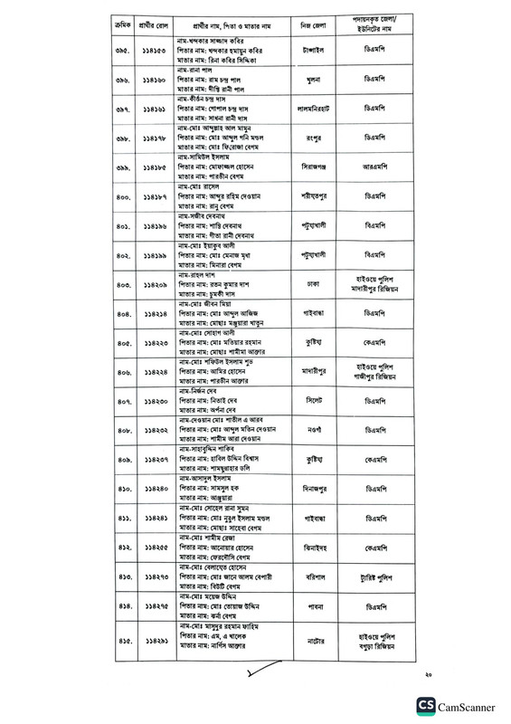 Police-Sergeant-Job-Appointment-Letter-2023-PDF-20