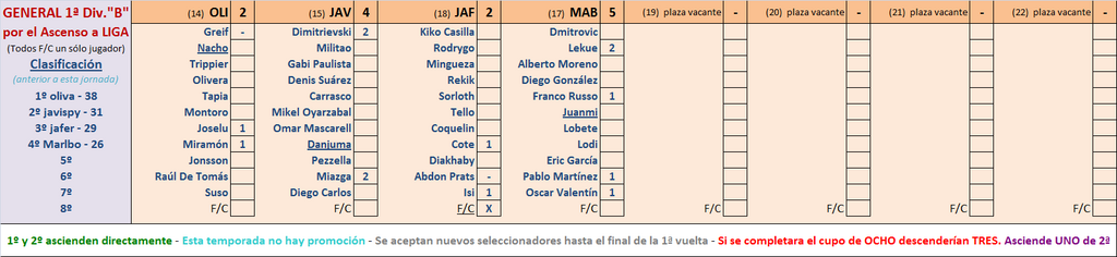 Seleccionadores - 4ª Jornada - Página 2 Marcador-04-B