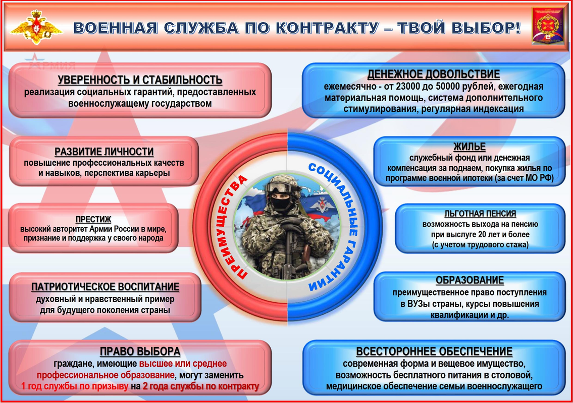 Служба по контракту картинки для стенда