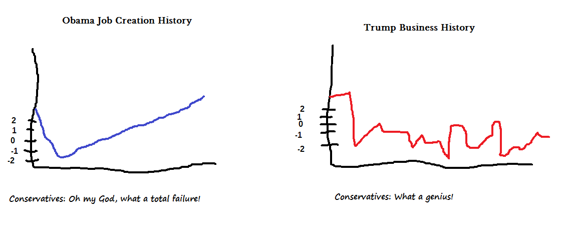 trump-business-history.png
