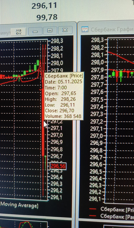 5 noabra 2025 Rynok fizikov govorili oni dengi investorov nasi Pomnite