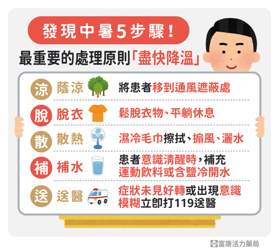 發現中暑5步驟