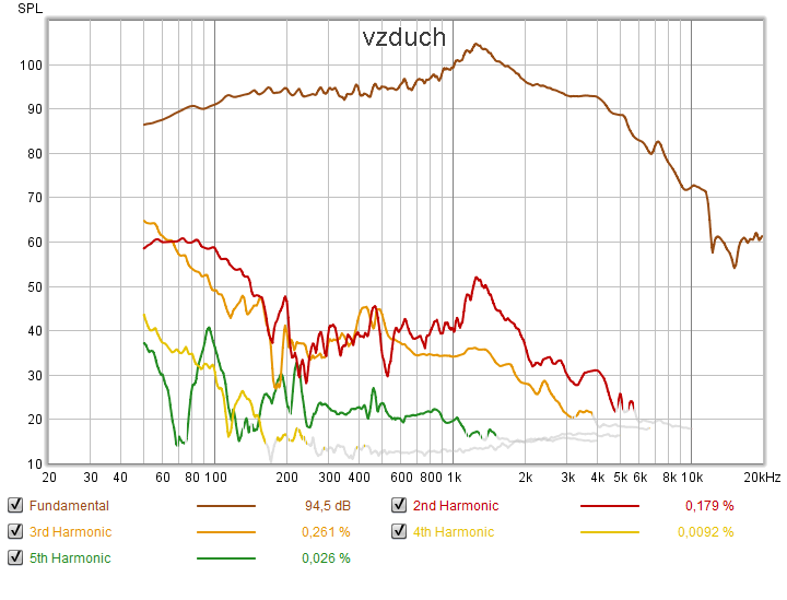 vzduch