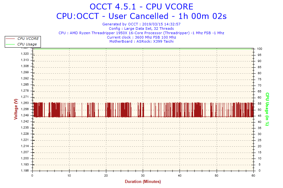2019-03-15-14h32-Voltage-CPU VCORE