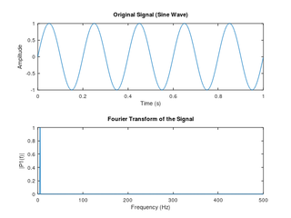 fouriertransform.png