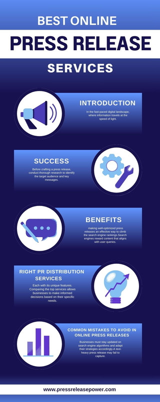 online pr submission (1)