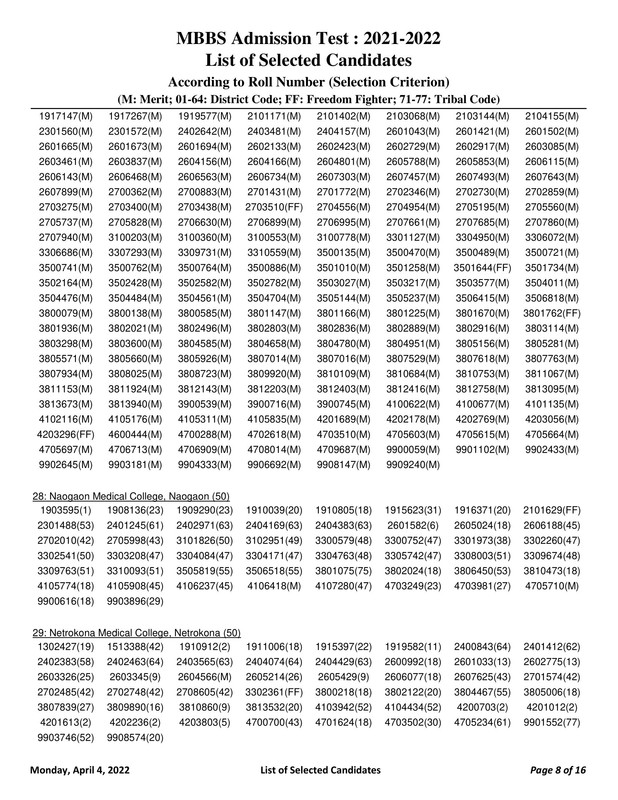 Medical-MBBS-Admission-Result-2022-PDF-08