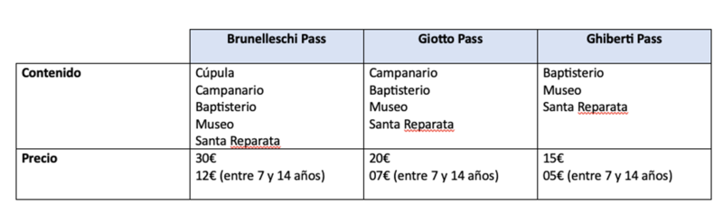 Florencia: Conjunto monumental y artístico inabarcable - Perugia y Florencia en mayo de 2024 (22)