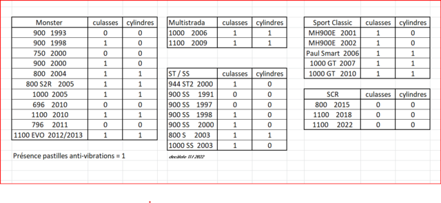 3 récapi PASTI ANTIVIB