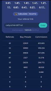 Catly -      Binance