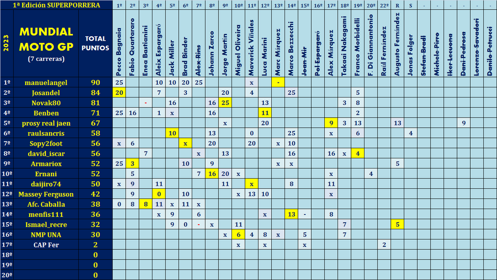 Juego con el "MUNDIAL DE MOTO GP - 2023" - Página 17 Mundial-JUG-07