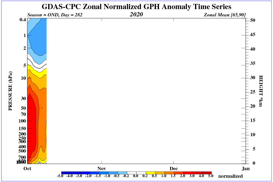 time-pres-HGT-ANOM-OND-NH-2020.png