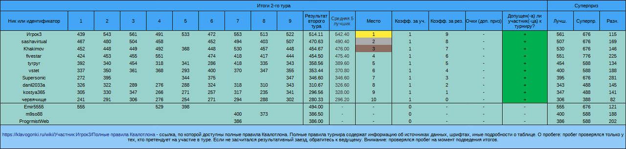 Квалотлон №95, тур №2