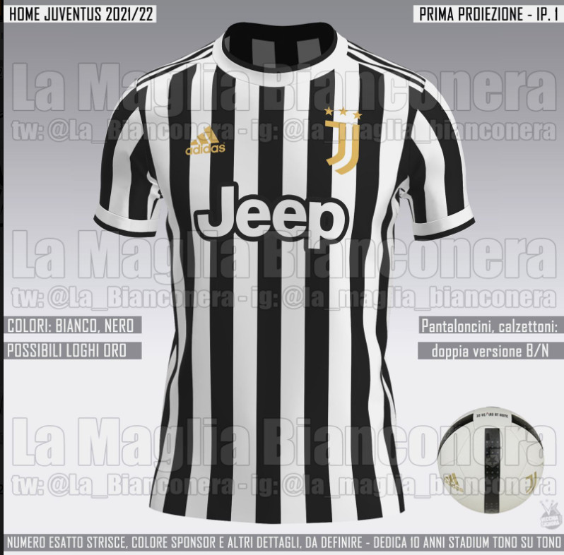 All Serie B 2021-22 Kits 