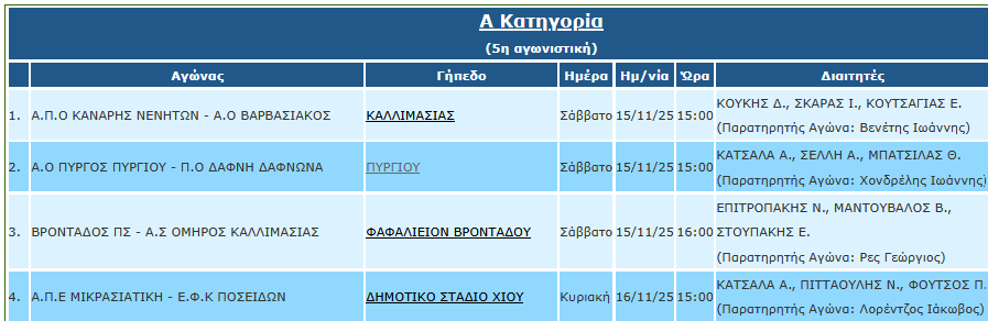 ΤΟ ΠΡΟΓΡΑΜΜΑ ΤΗΣ 5ΗΣ ΑΓΩΝΙΣΤΙΚΗΣ ΣΕ Α’ ΚΑΙ Β’ ΚΑΤΗΓΟΡΙΑ