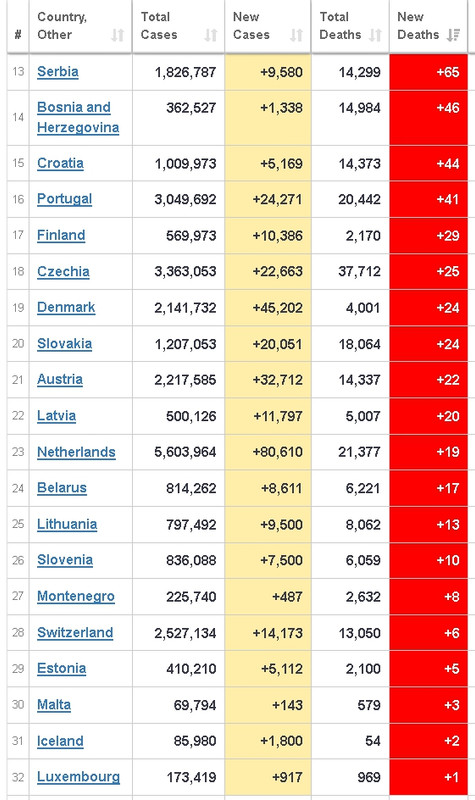 DNEVNI UPDATE epidemiološke situacije  u Hrvatskoj  - Page 14 Screenshot-1608