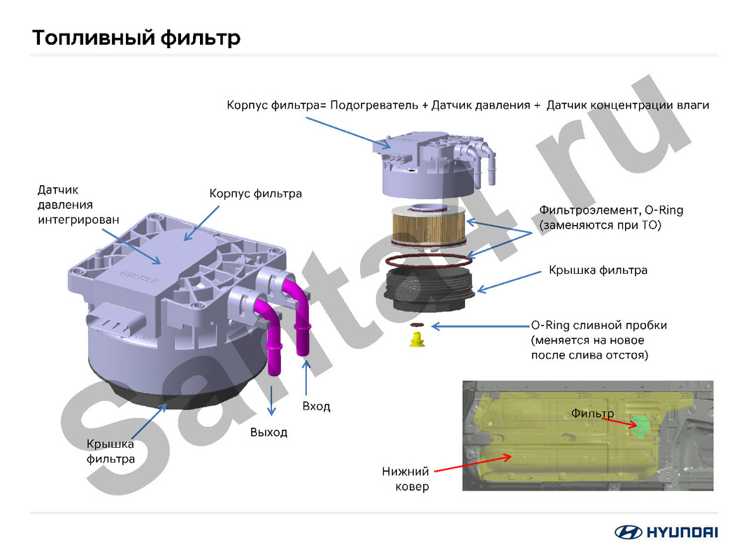 Замена топливного фильтра kia sorento 3 рестайлинг 2.2 дизель
