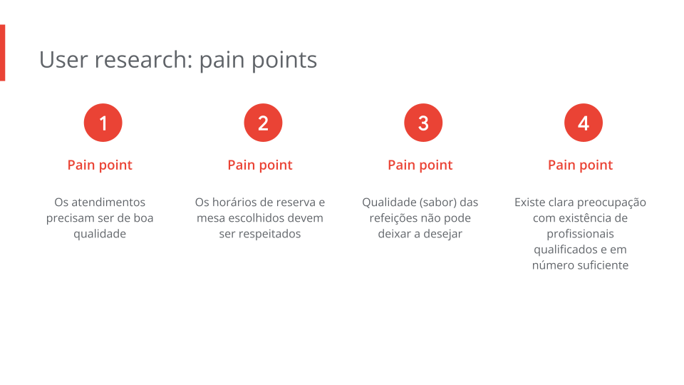 Imagem contendo 04 pain points identificados