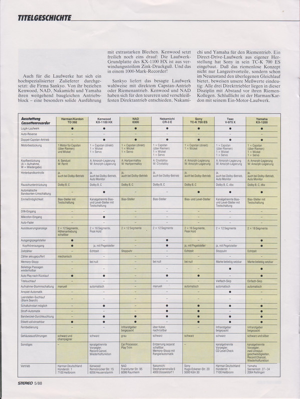 Kenwood KX-1100HX Test 06