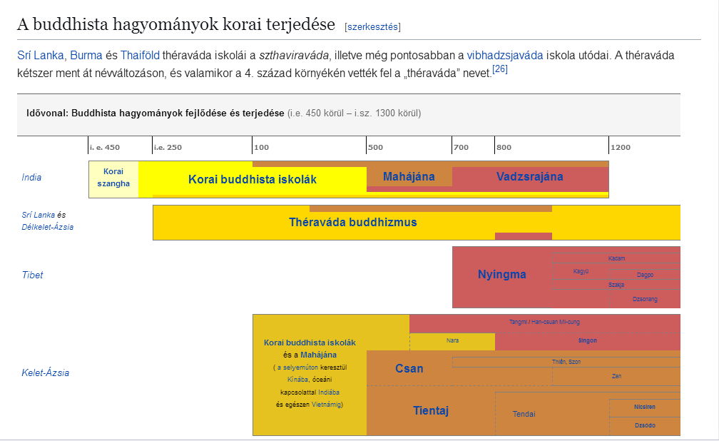00-Buddhizmus-elterjed-se-zsi-ban.jpg