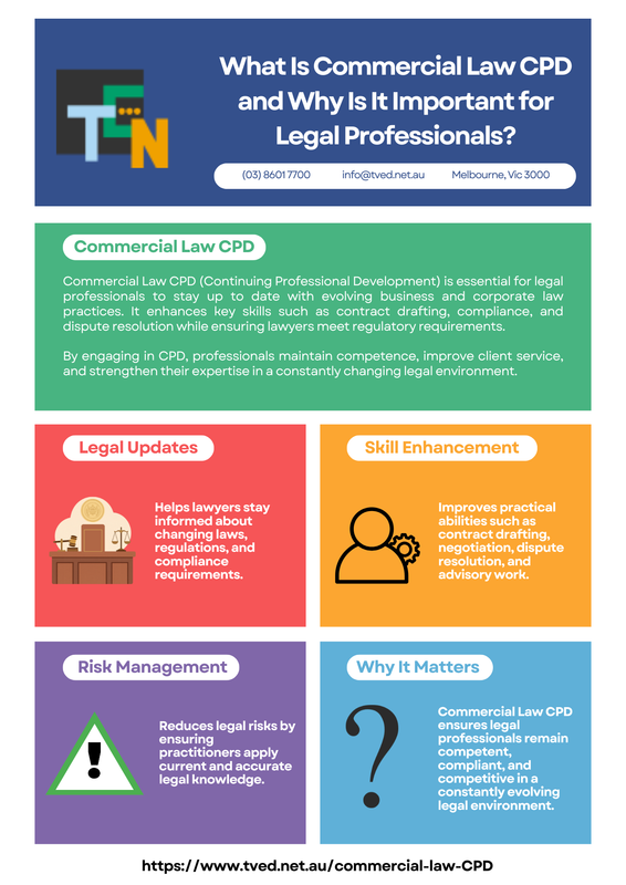 Understanding Commercial Law CPD and Its Importance