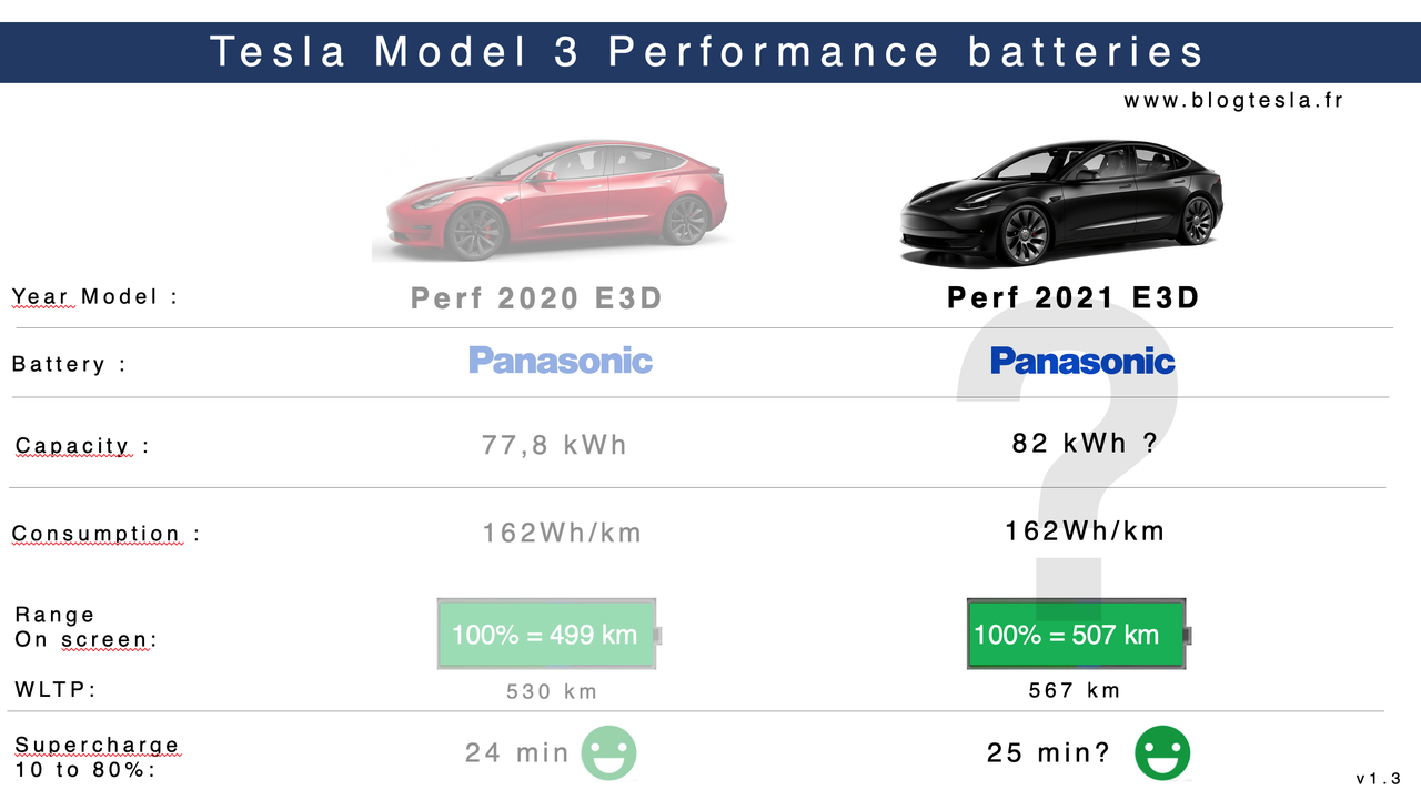 Batteries-et-conso-WLTP-Tesla-Model-3-Pe