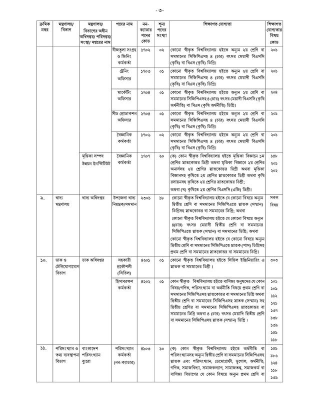 40th-BCS-Non-Cadre-Post-Choice-Form-Fill-Up-Notice-2023-PDF-03