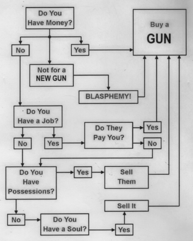 Buy A Gun