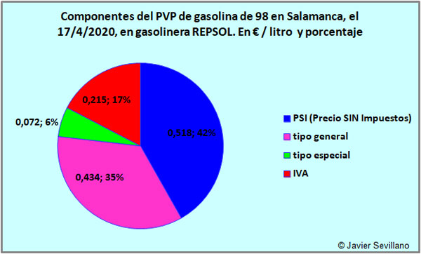 Combustible-gasolina-undia
