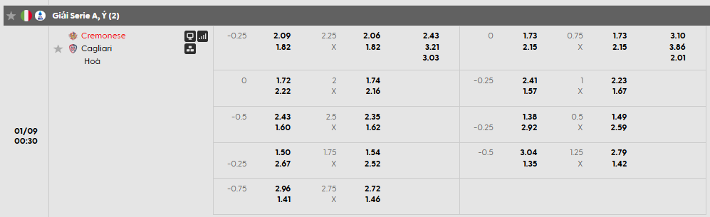 Tỷ lệ kèo Cremonese vs Cagliari