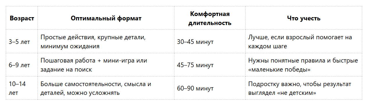 Как подобрать мастер-класс для детей