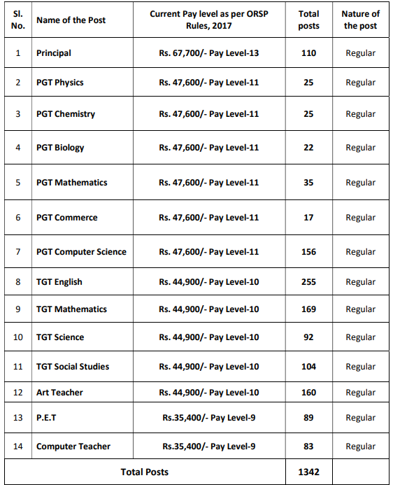 Pay scale table