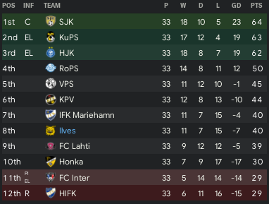 https://i.postimg.cc/k5zgKMhr/Ilves-Table-EOS2020.png